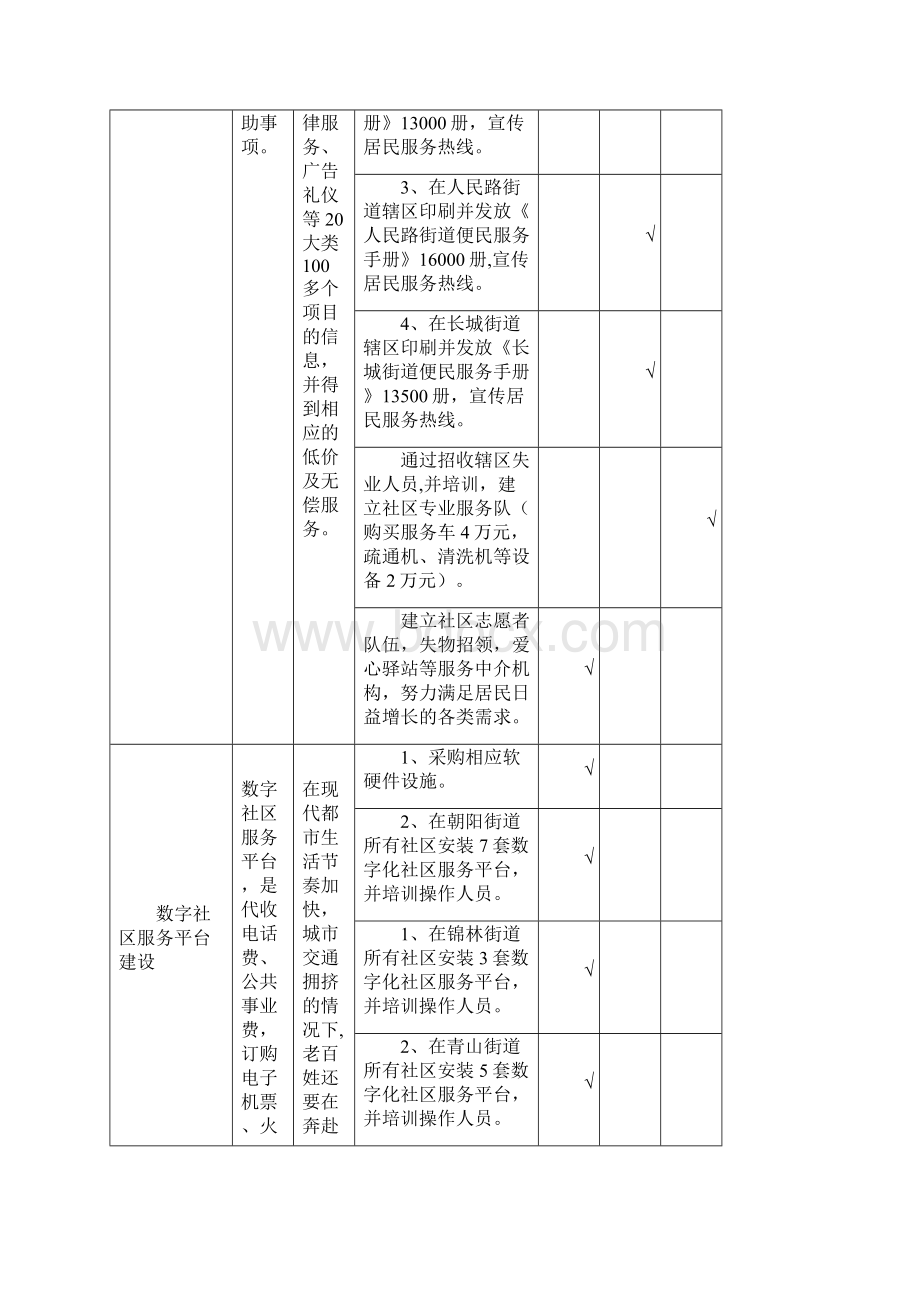 数字化平台建设进展情况Word文档下载推荐.docx_第3页