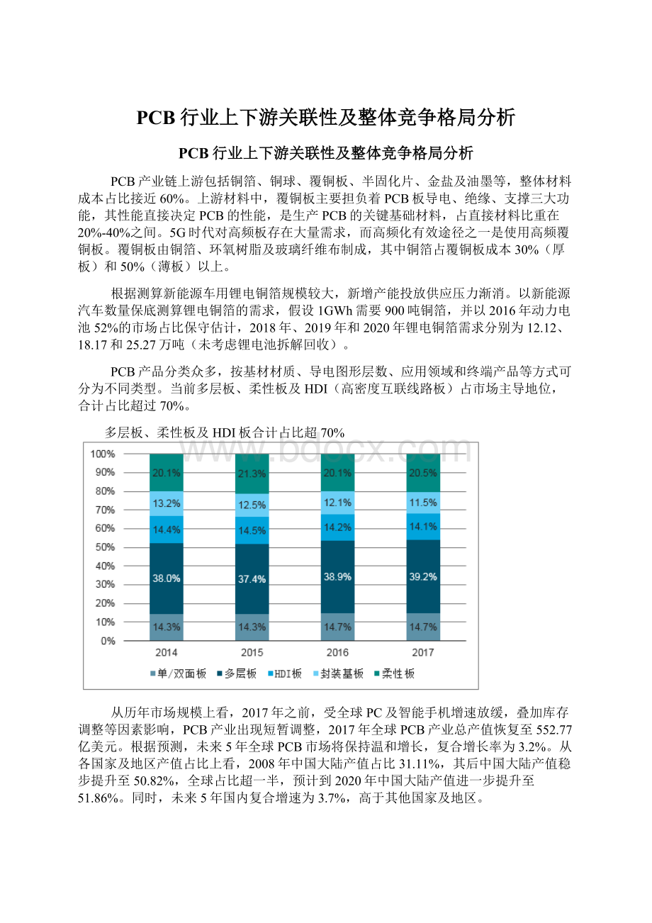 PCB行业上下游关联性及整体竞争格局分析Word格式.docx_第1页