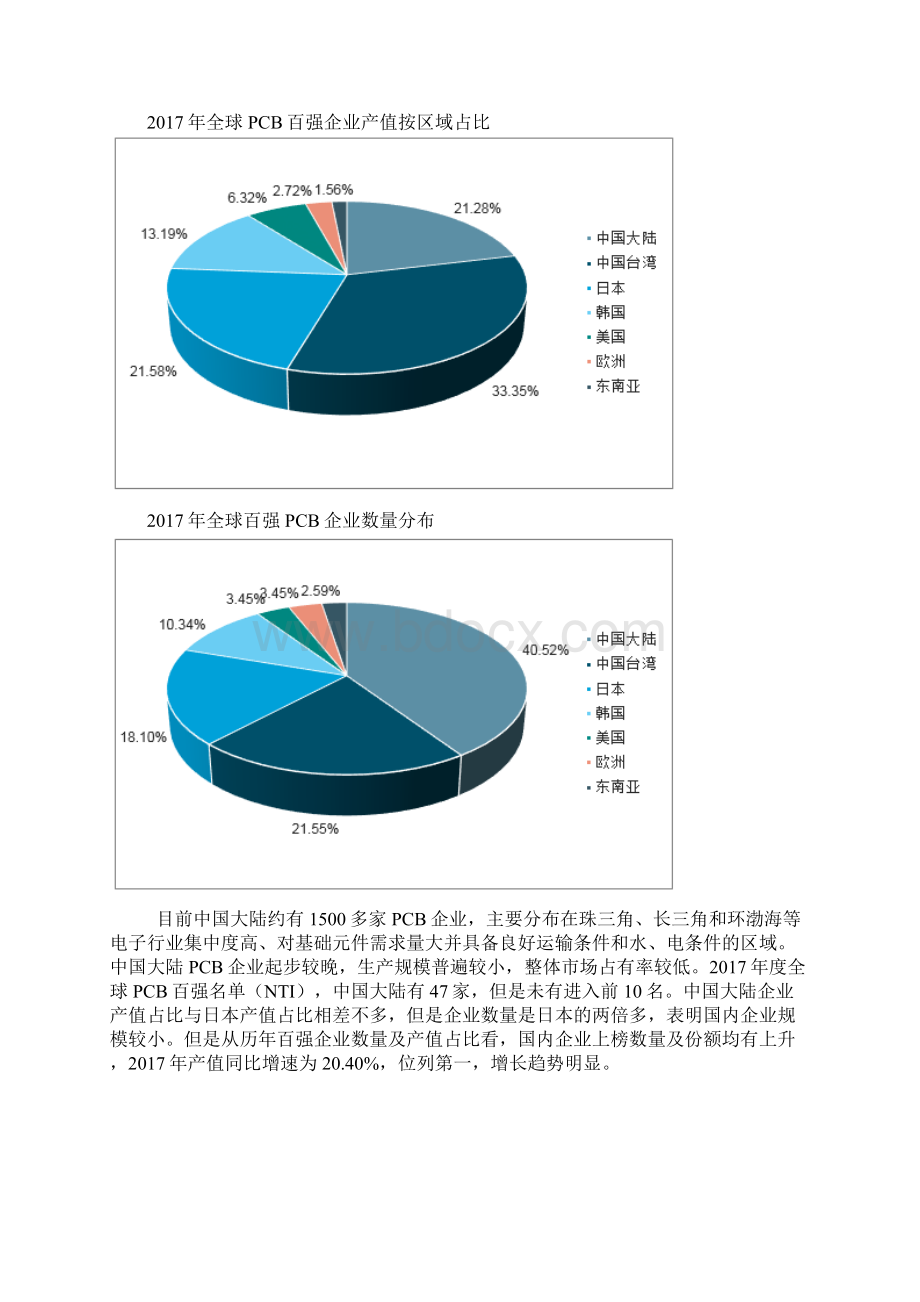 PCB行业上下游关联性及整体竞争格局分析.docx_第3页