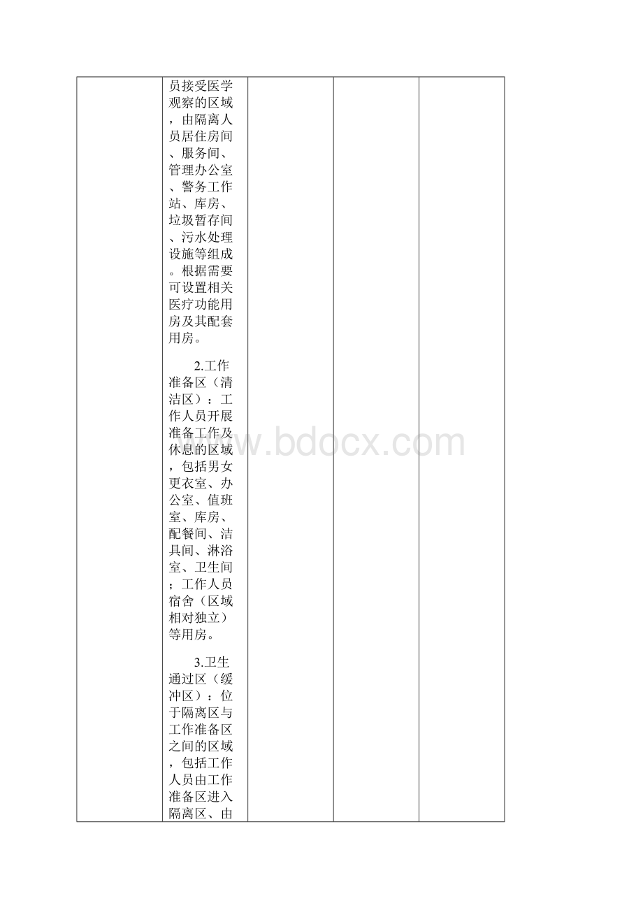 隔离点集中隔离场所每日自查自纠清单.docx_第2页