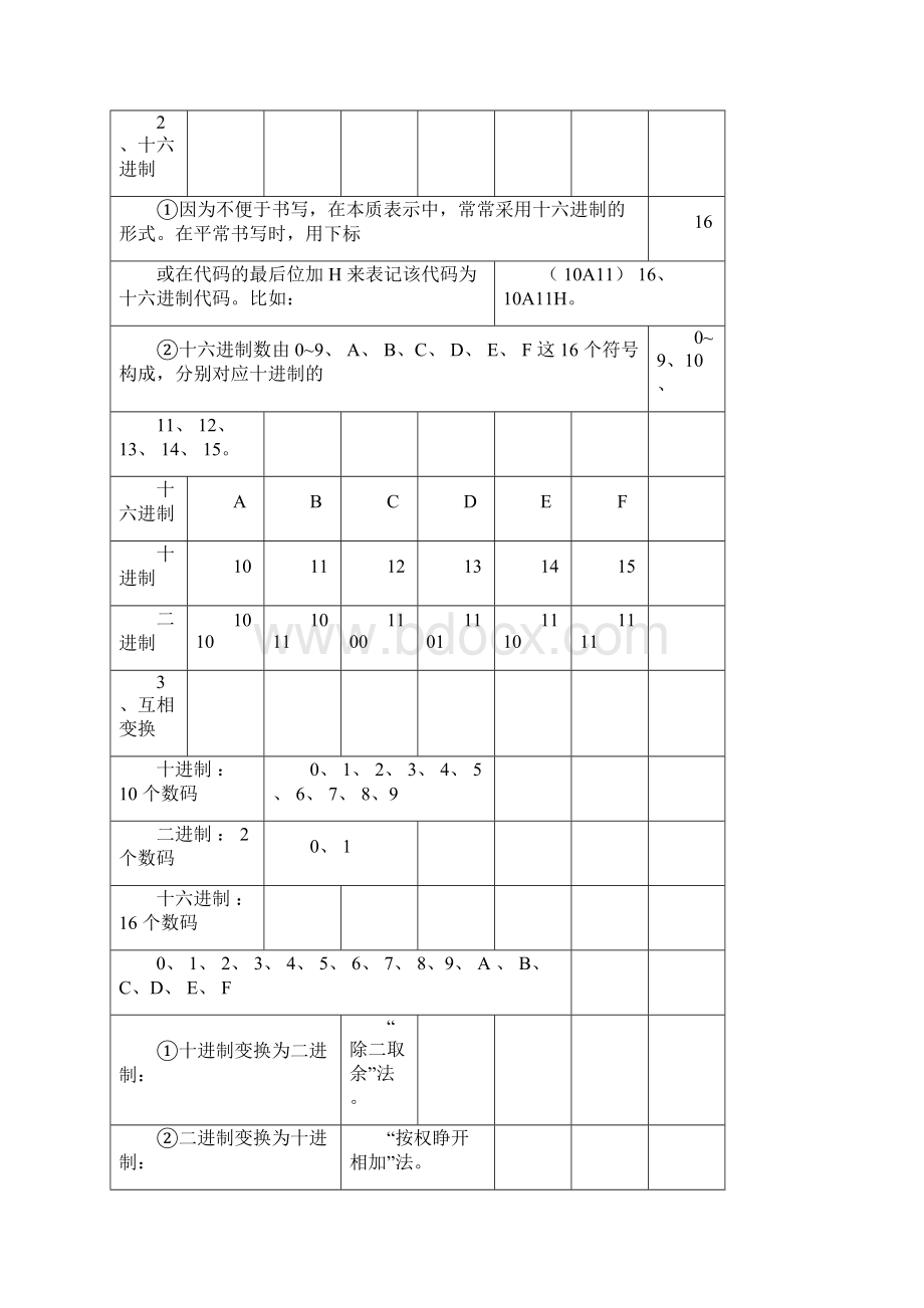 信息技术复习资料Word下载.docx_第2页