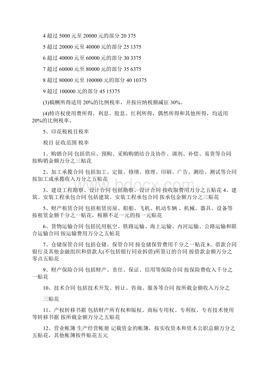 最新各行业税率表.docx_第2页