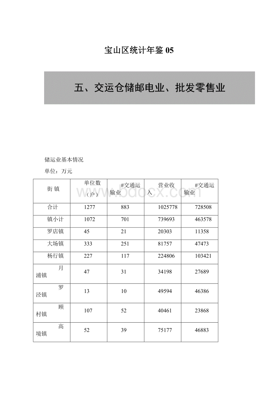 宝山区统计年鉴05Word文档格式.docx