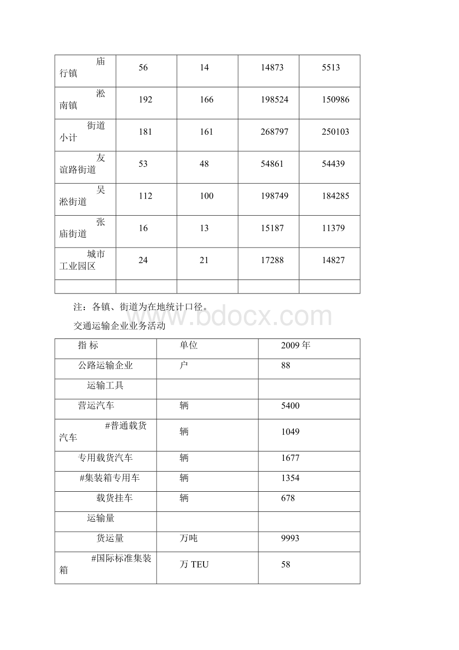 宝山区统计年鉴05Word文档格式.docx_第2页