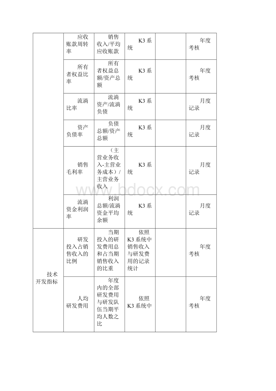 绩效考核表Word下载.docx_第2页