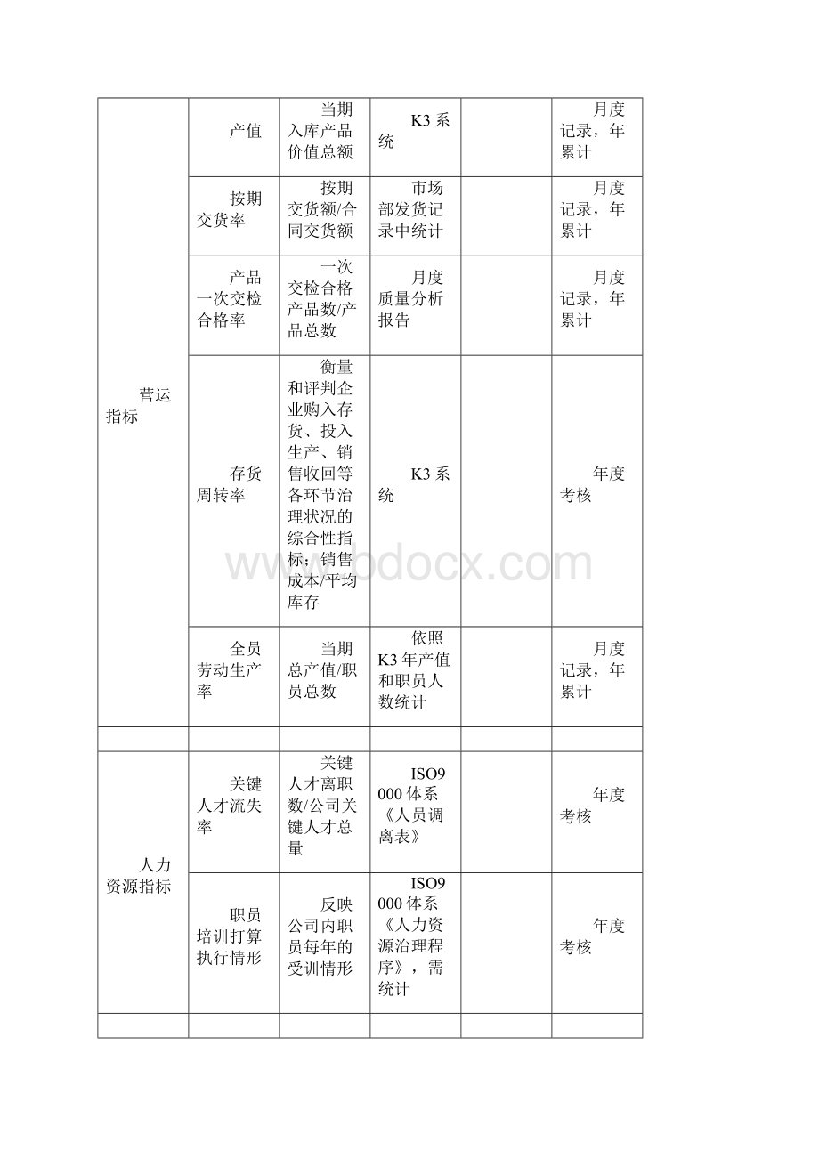 绩效考核表Word下载.docx_第3页