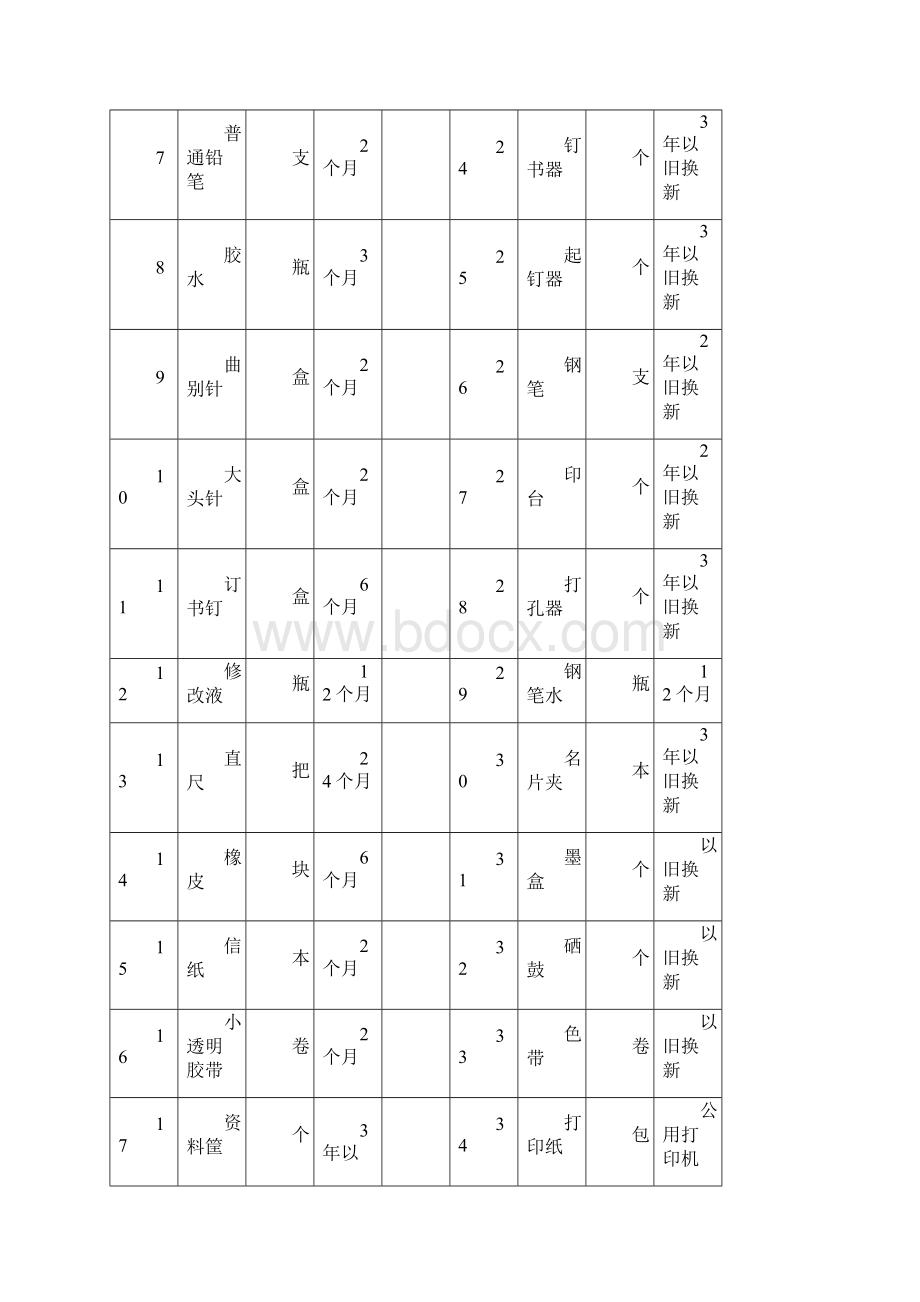 后勤保障标准规范.docx_第3页