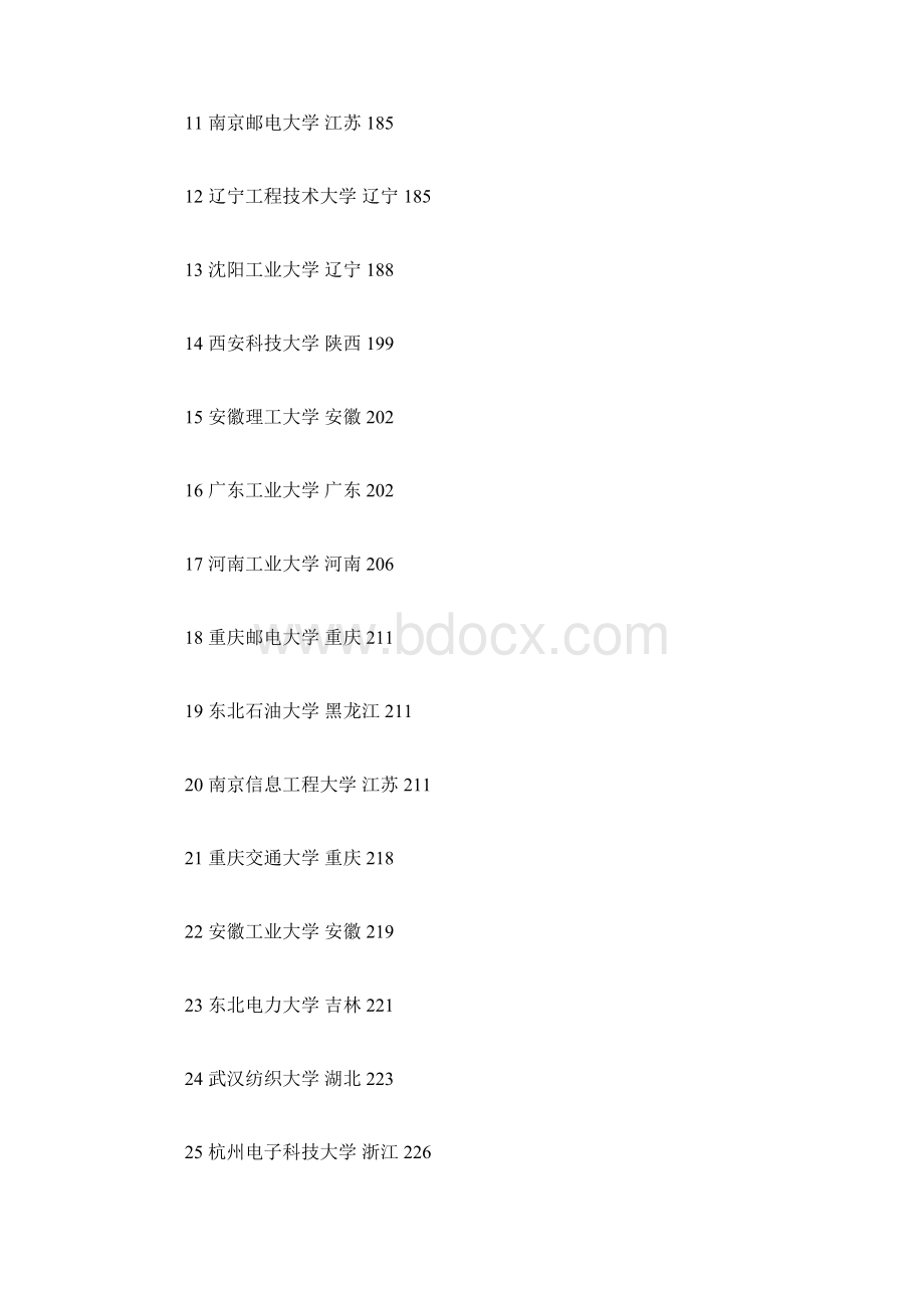 经典全国理科二本院校大学排名Word文档下载推荐.docx_第2页