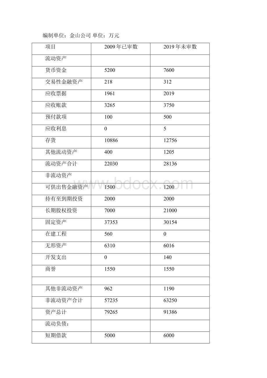 注册会计师考试职业能力综合测试一上共14页word资料.docx_第3页