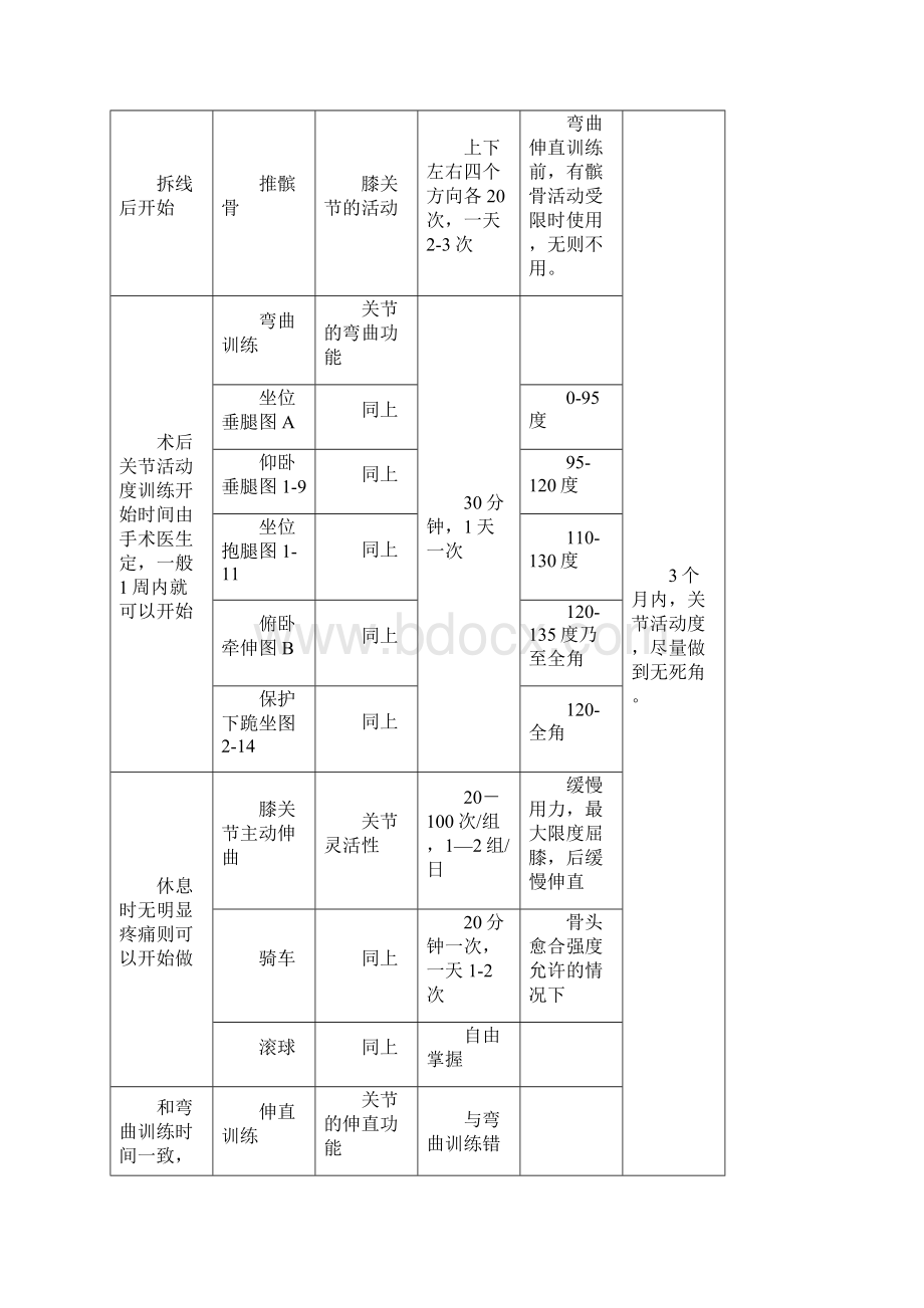 胫骨平台骨折术后康复计划表解析.docx_第3页