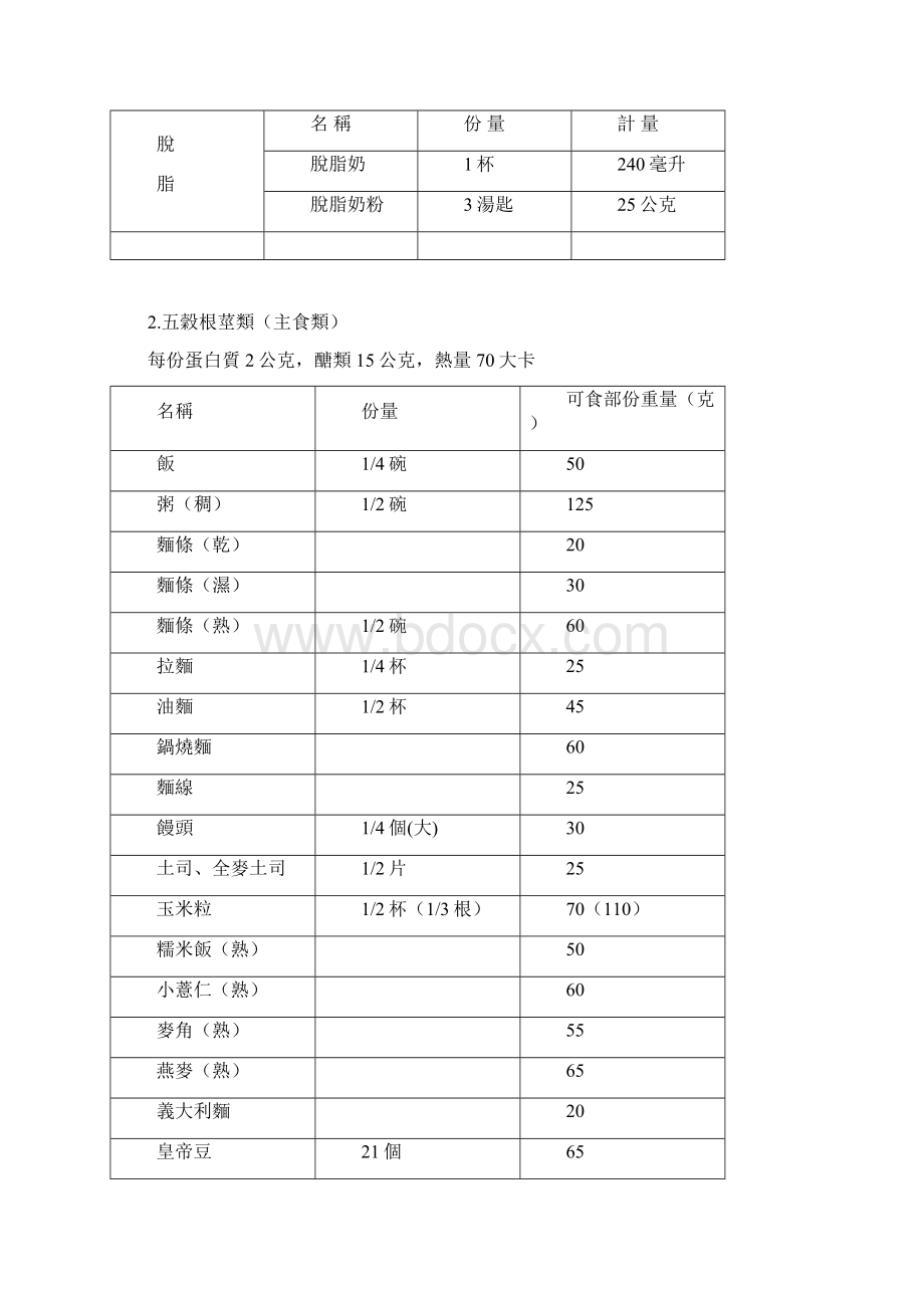 食物代换表.docx_第3页