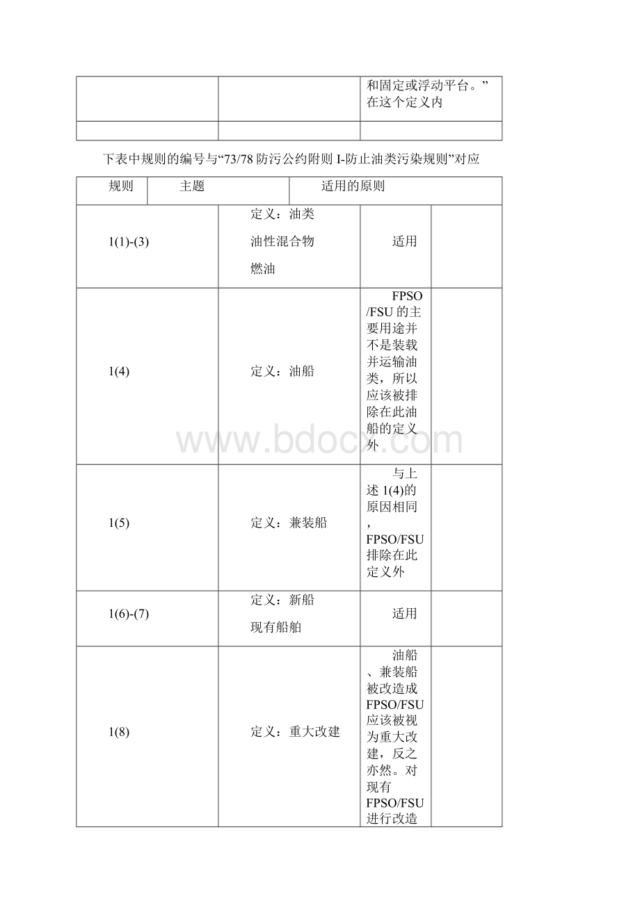 FPSO和FSU适用于MARPOL公约附则I相关规定的指南Word格式文档下载.docx_第3页