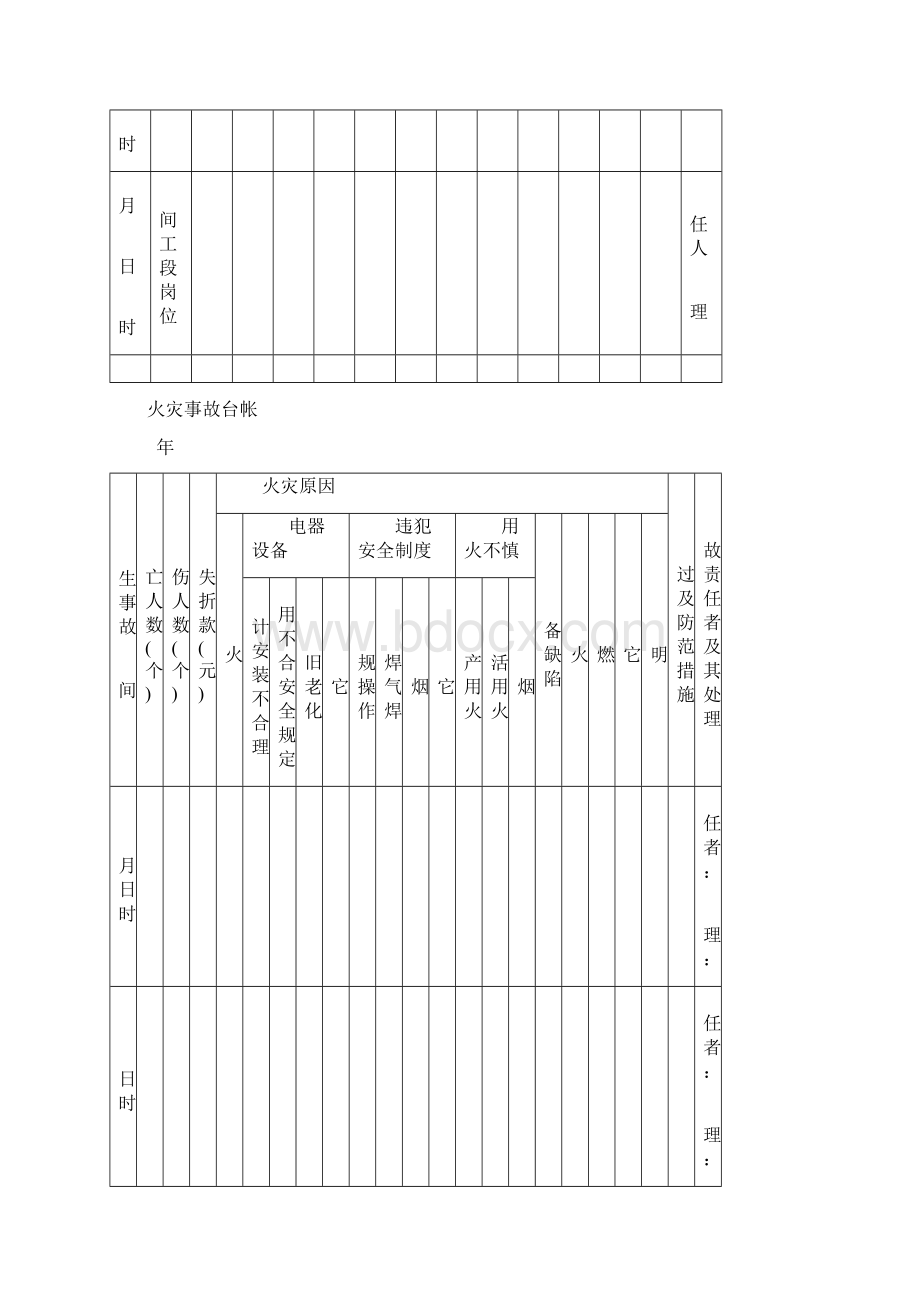 事故台账模板.docx_第3页