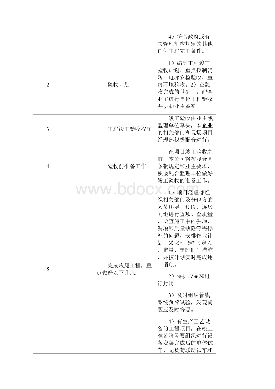 PPP项目验收及移交管理方案Word下载.docx_第3页