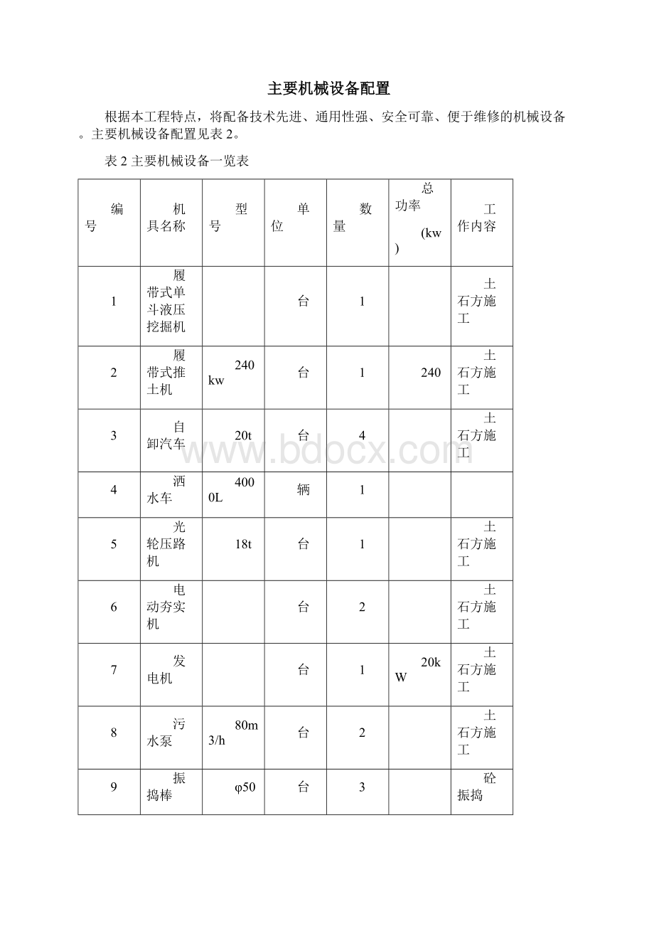 毛石混凝土挡墙施工方案.docx_第3页