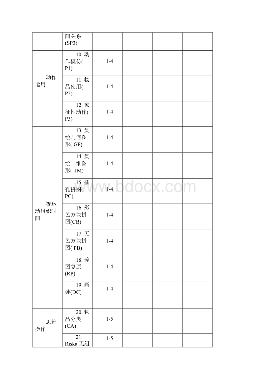 loewenstein认知功能评定表lotca.docx_第2页