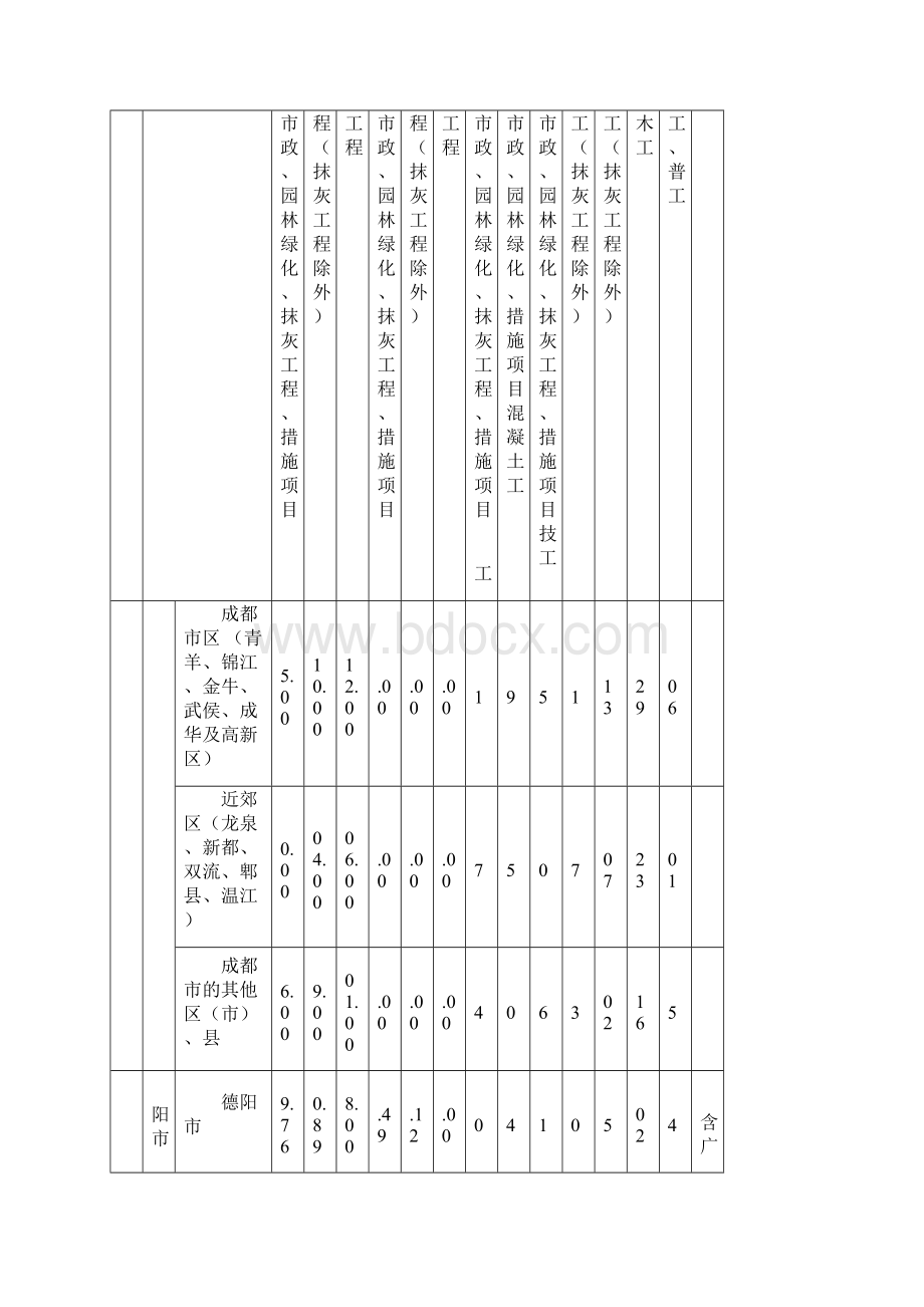 最新四川定额人工费.docx_第2页