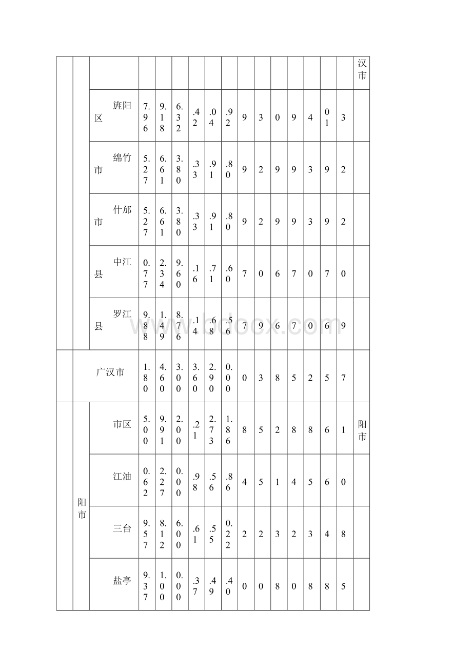 最新四川定额人工费.docx_第3页