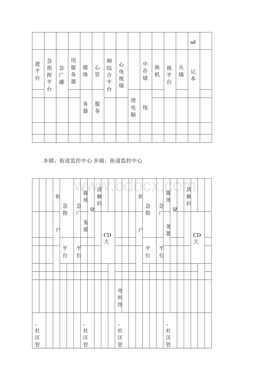 雪亮工程汇报方案docx.docx_第3页