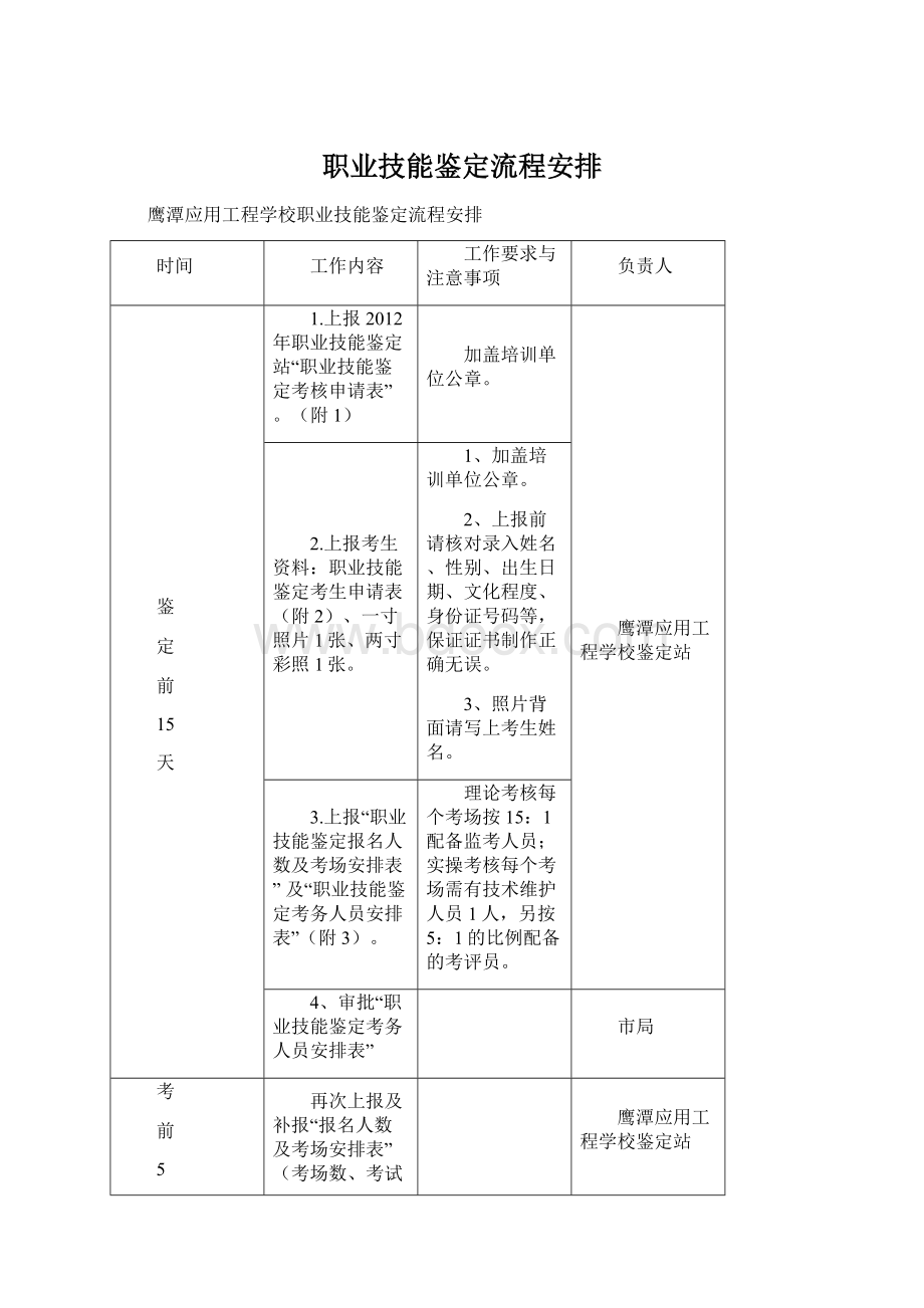 职业技能鉴定流程安排Word格式.docx