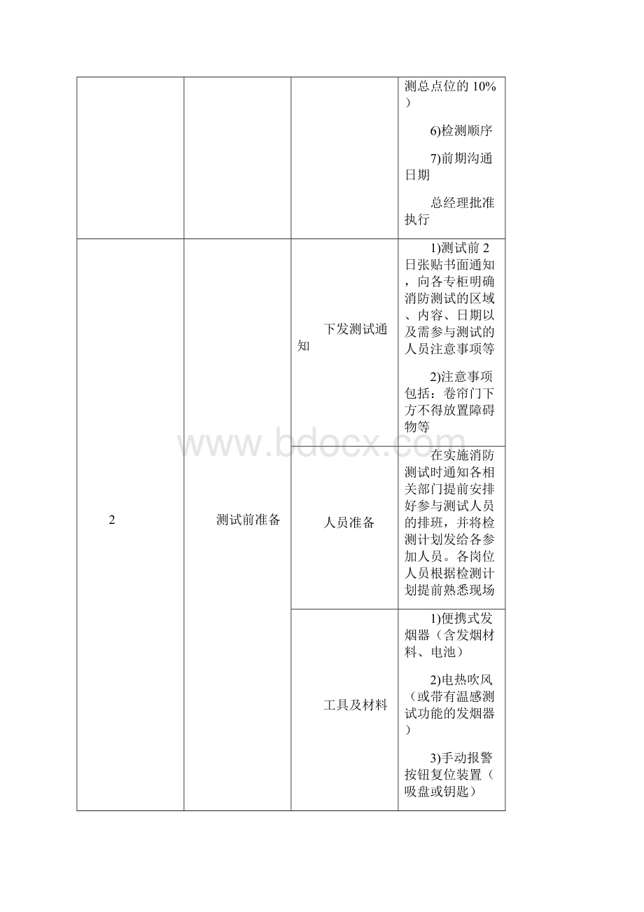 消防联动测试内容及标准Word格式.docx_第2页