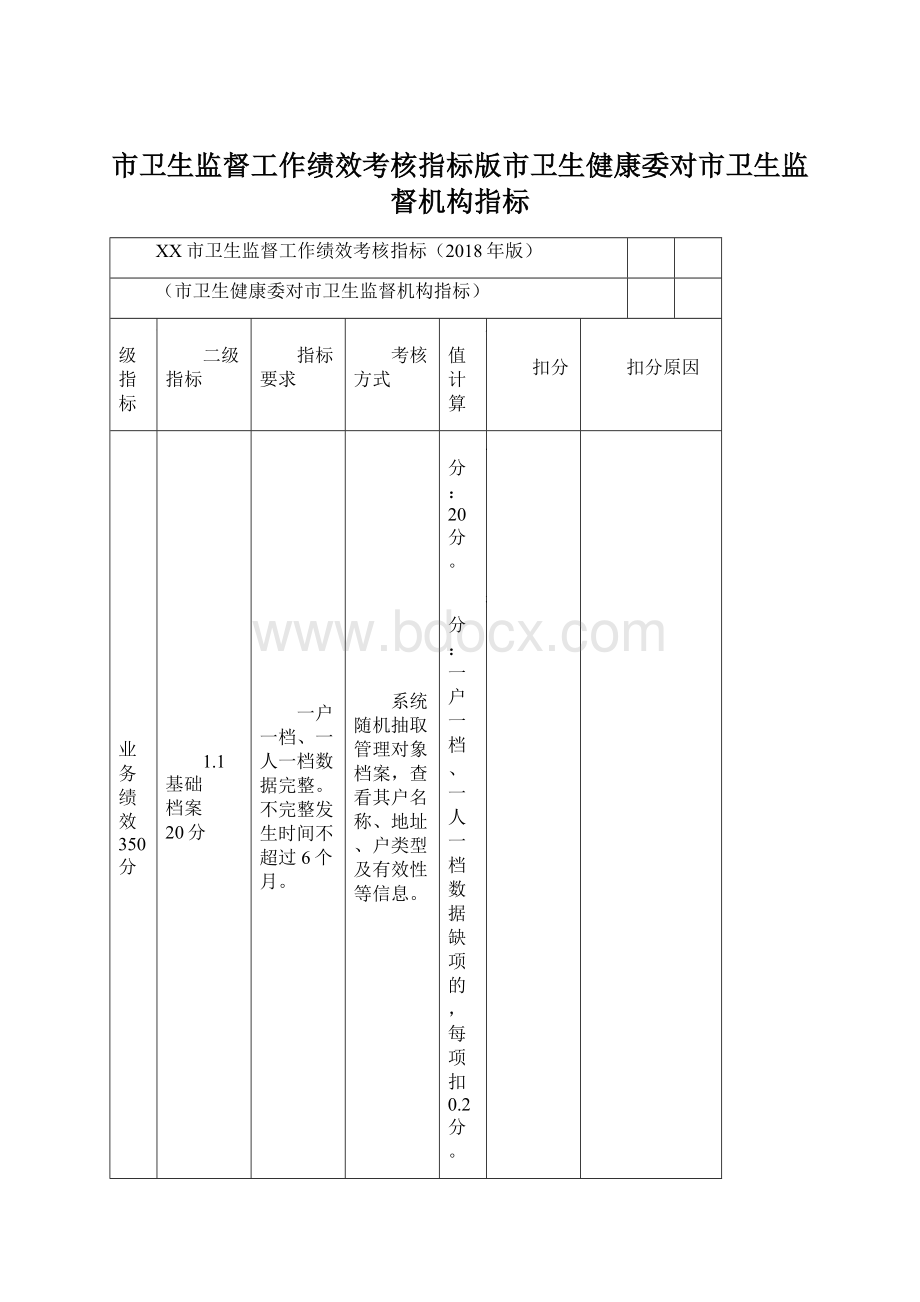 市卫生监督工作绩效考核指标版市卫生健康委对市卫生监督机构指标Word文件下载.docx