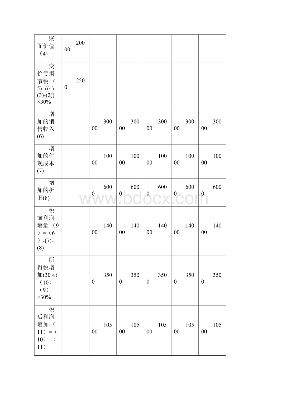 财务考试必考题.docx_第2页