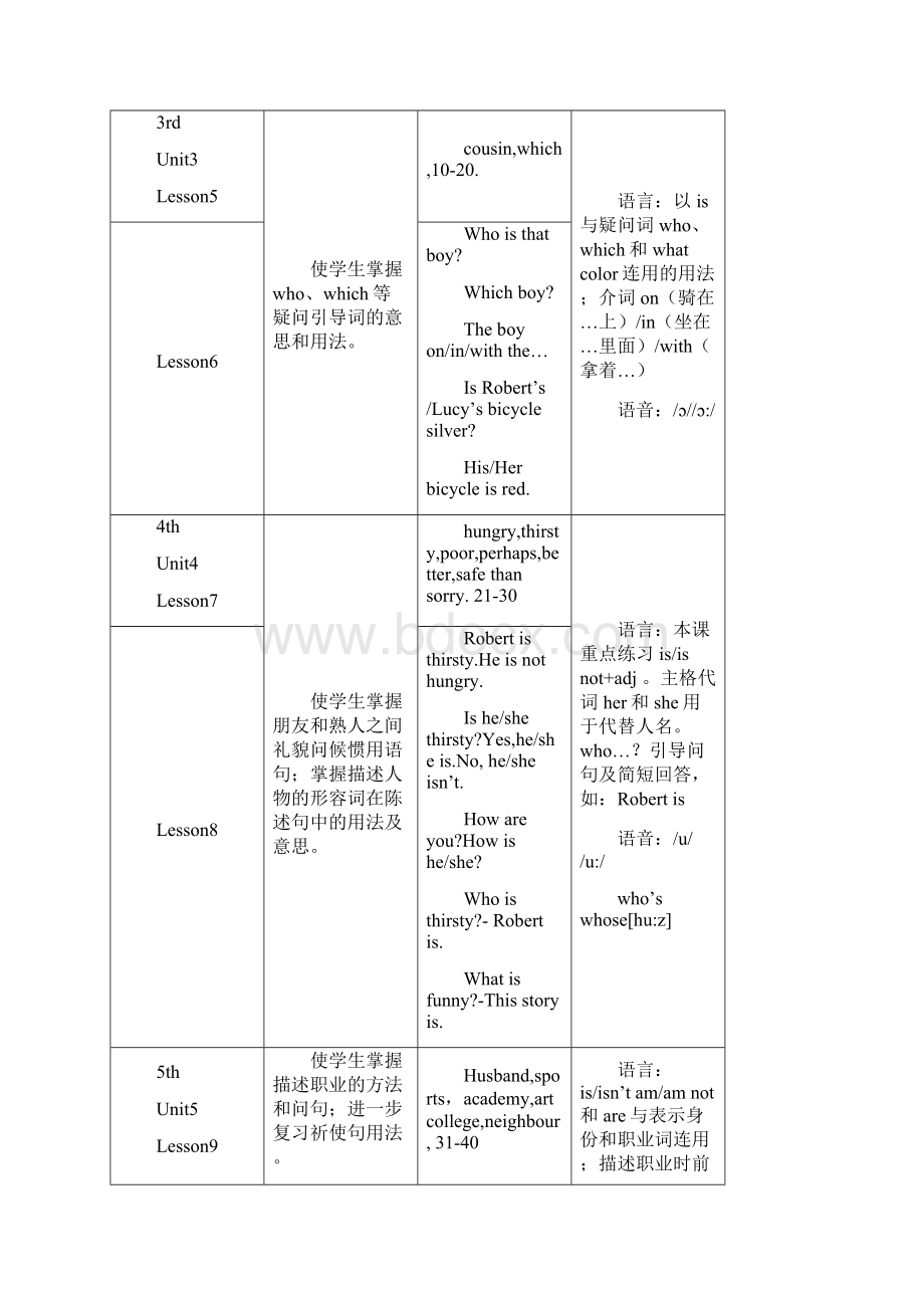 青少版新概念英语1A教学计划及日程安排.docx_第2页