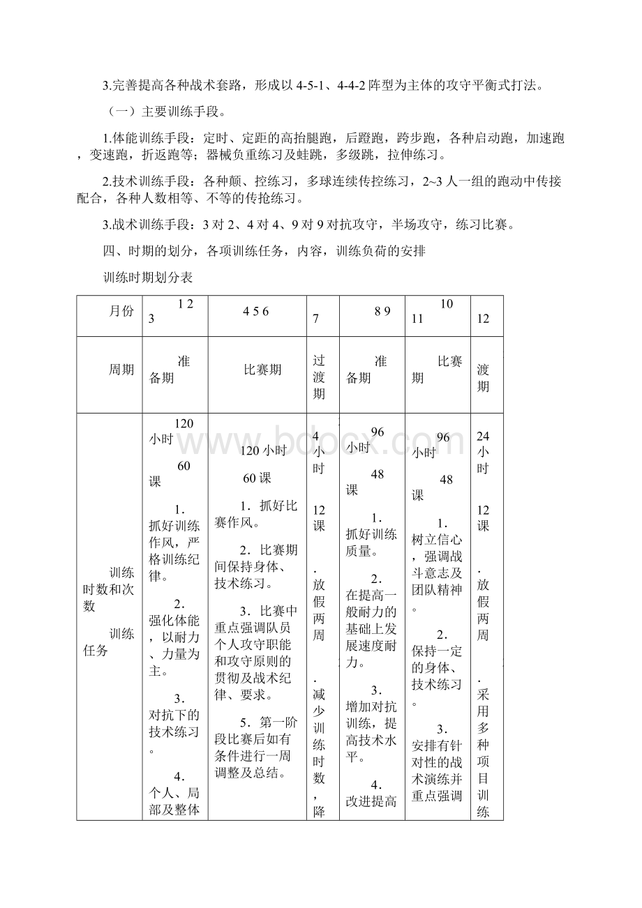 校园足球 训练计划Word下载.docx_第2页