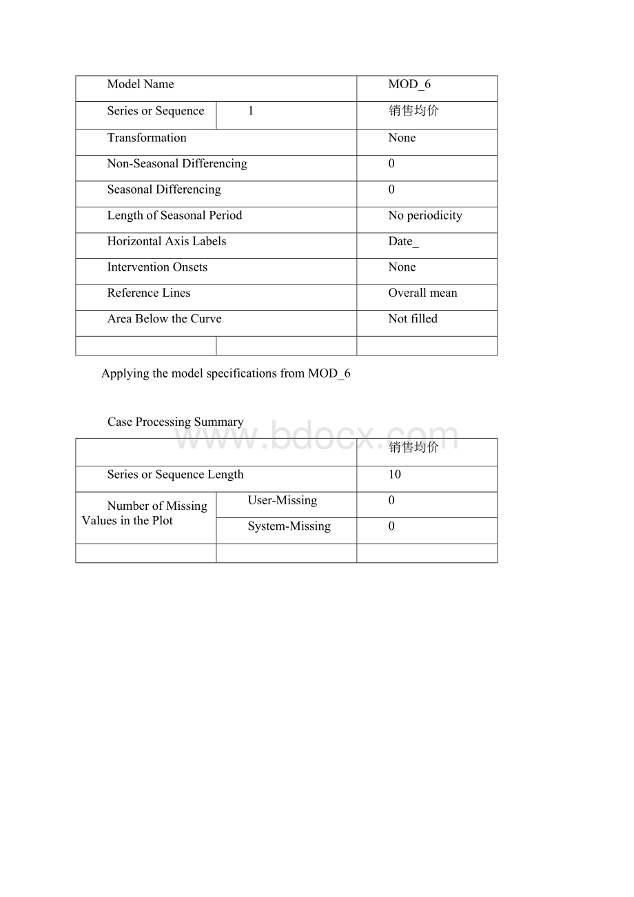 spss房地产分析.docx_第3页