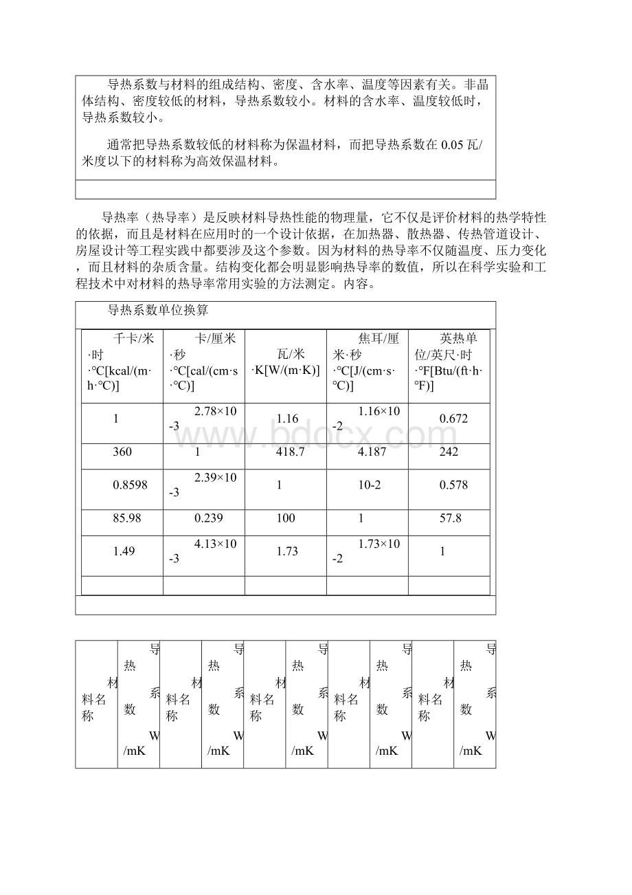 常见材料导热系数 版 汇总.docx_第3页