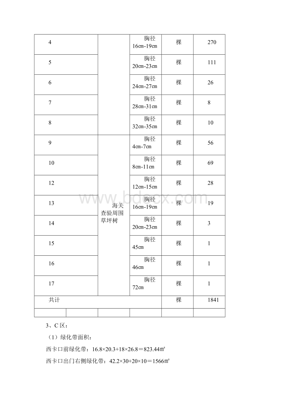 绿化养护租摆方案.docx_第3页