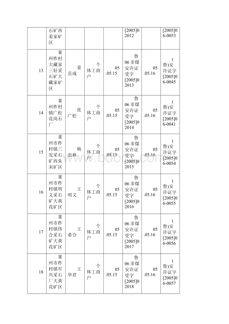 安全生产许可证发放登记表Word文档格式.docx_第3页