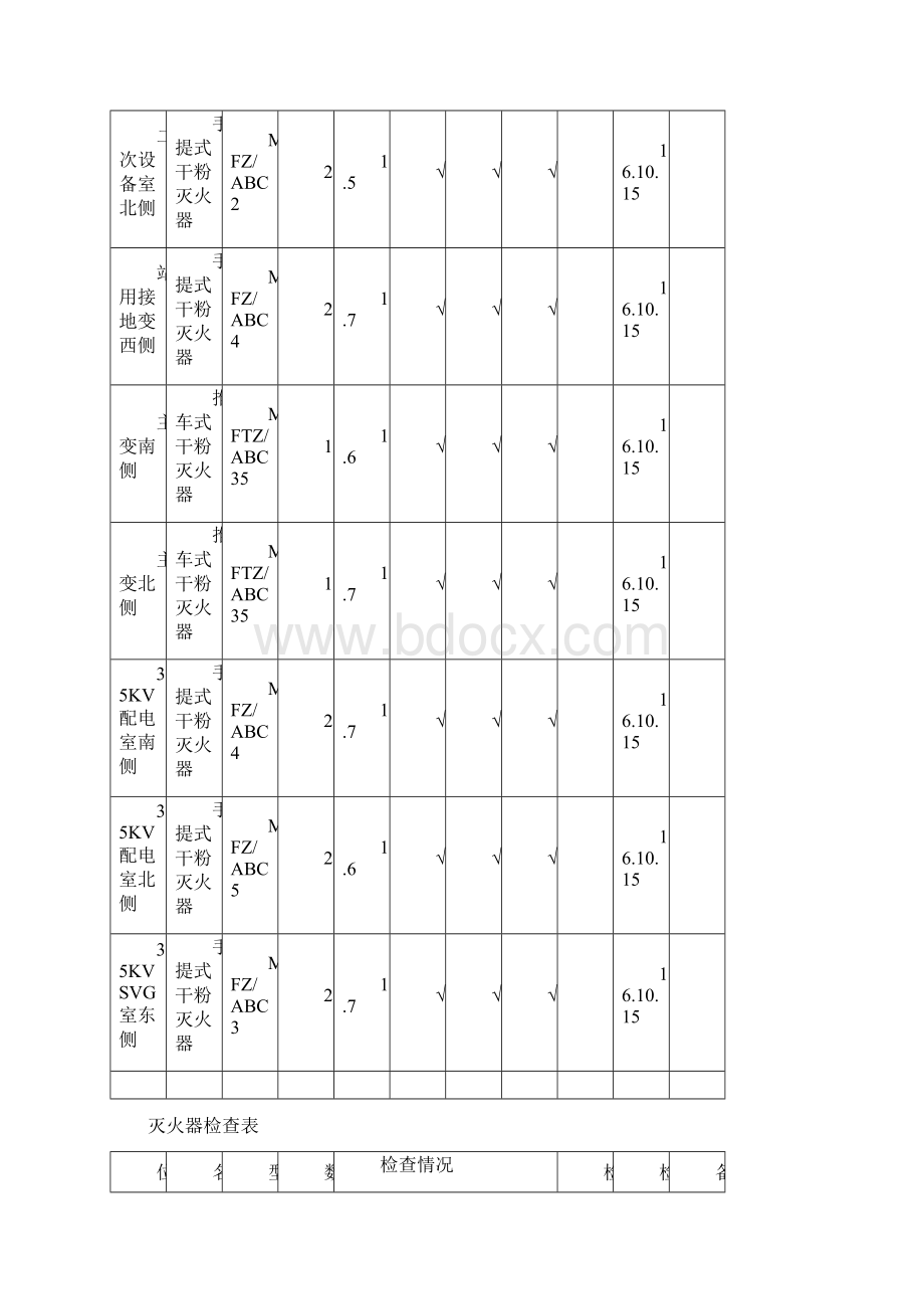 光伏电站消防设施器材检查表Word文档下载推荐.docx_第2页