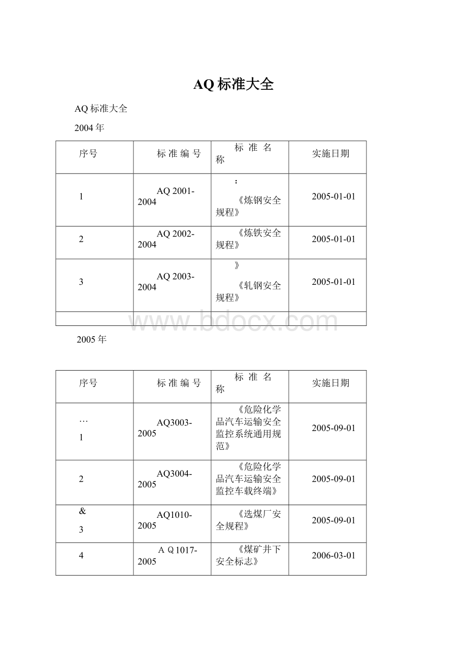 AQ标准大全Word格式文档下载.docx