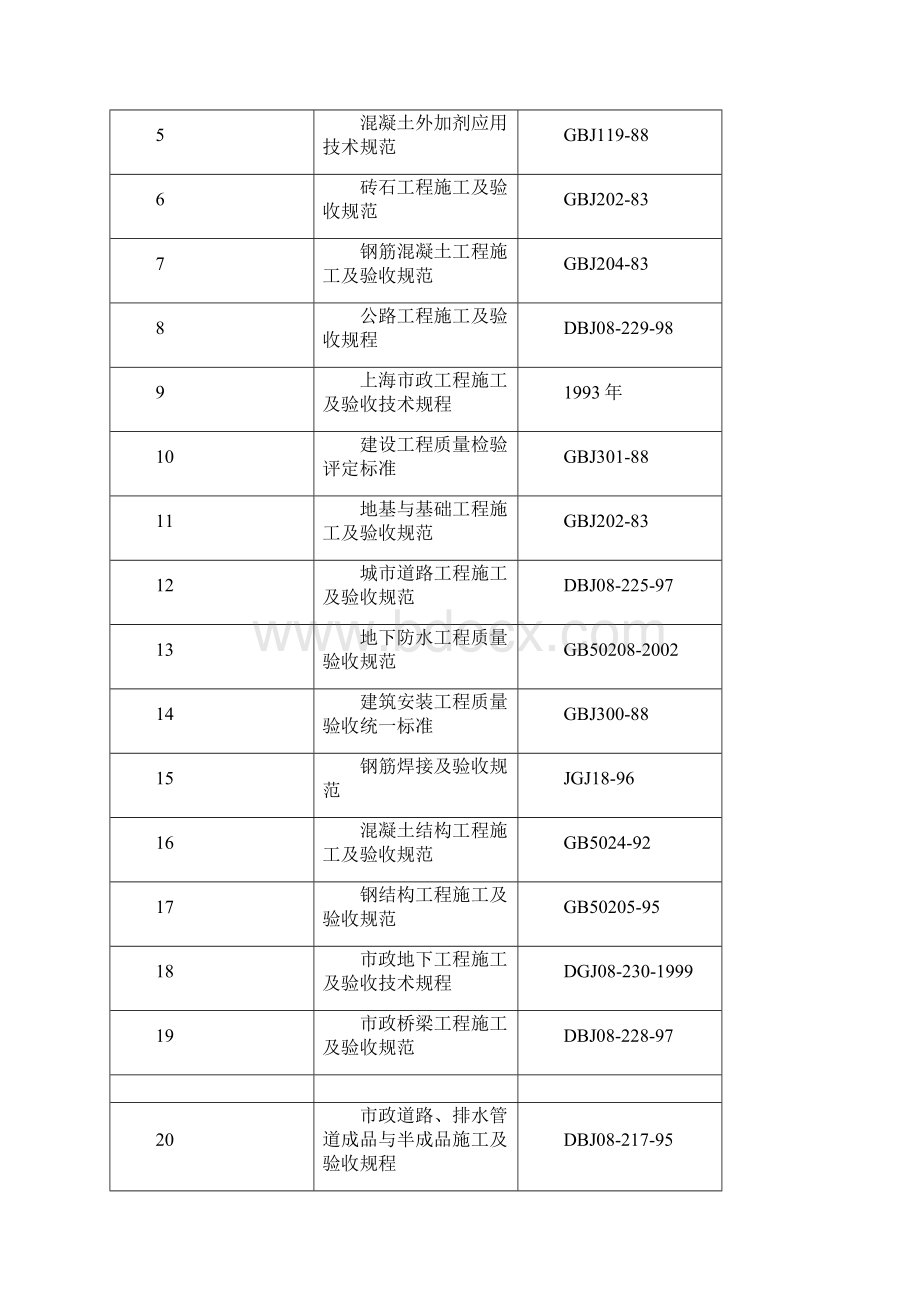 中环线A21标翔殷路立交工程施工组织设计方案.docx_第3页