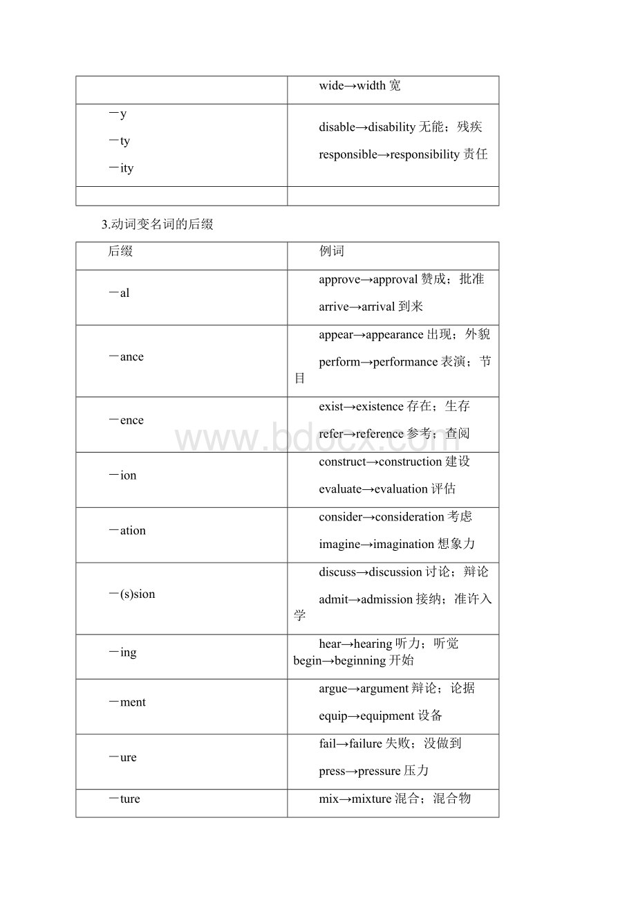 高中英语 语法考点一遍过 第3辑 专题十一 构词法docWord文档格式.docx_第2页