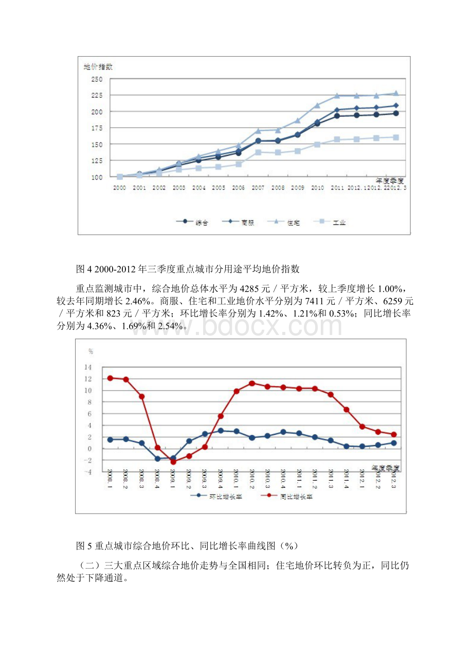 第三季度全国主要城市地价监测报告.docx_第3页