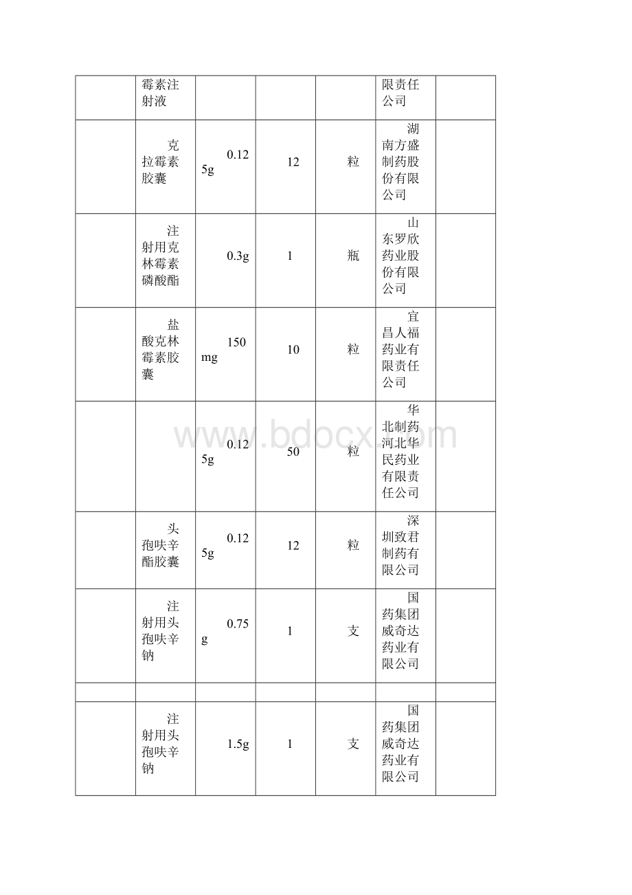 基本药品价格公示表Word格式.docx_第3页