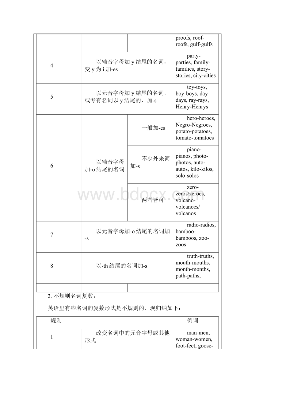 英语语法结构图.docx_第2页