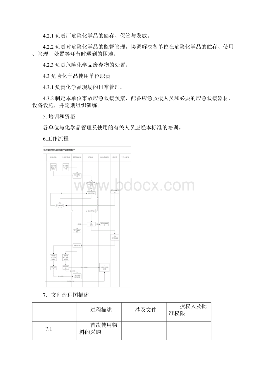 首次使用物料及危险化学品控制规定已修改.docx_第3页