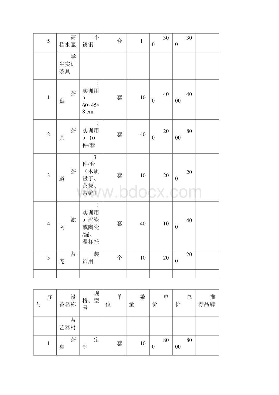 茶艺实训室建设方案设计.docx_第3页