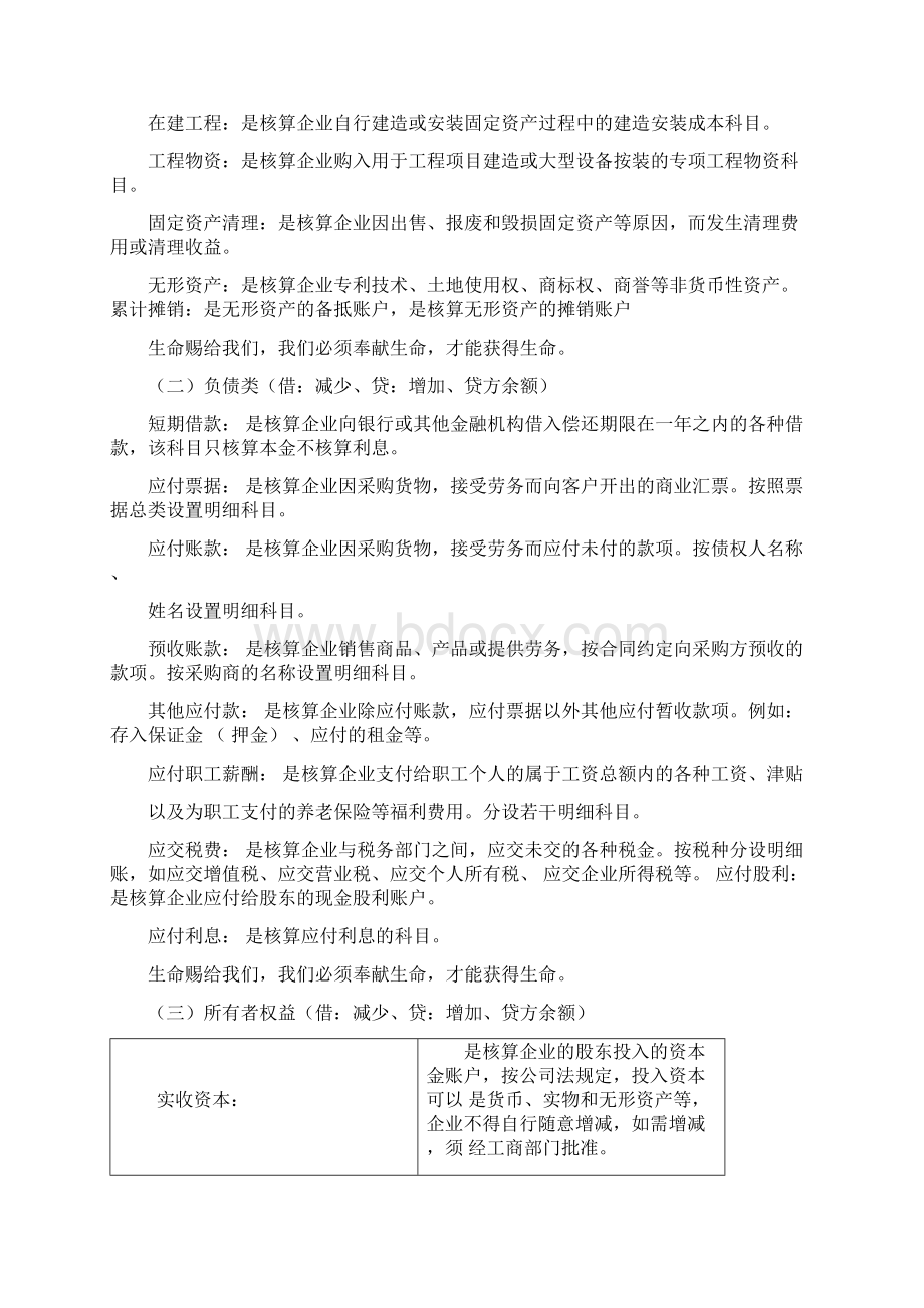 常用会计科目表.docx_第2页