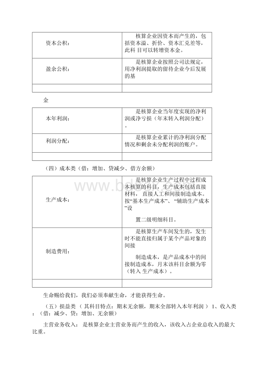 常用会计科目表.docx_第3页