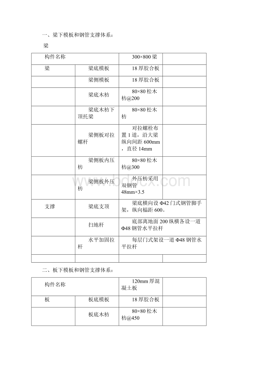 工业厂房模板工程及支撑体系方案doc 34页.docx_第2页