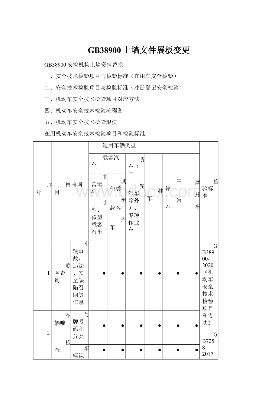 GB38900上墙文件展板变更.docx_第1页