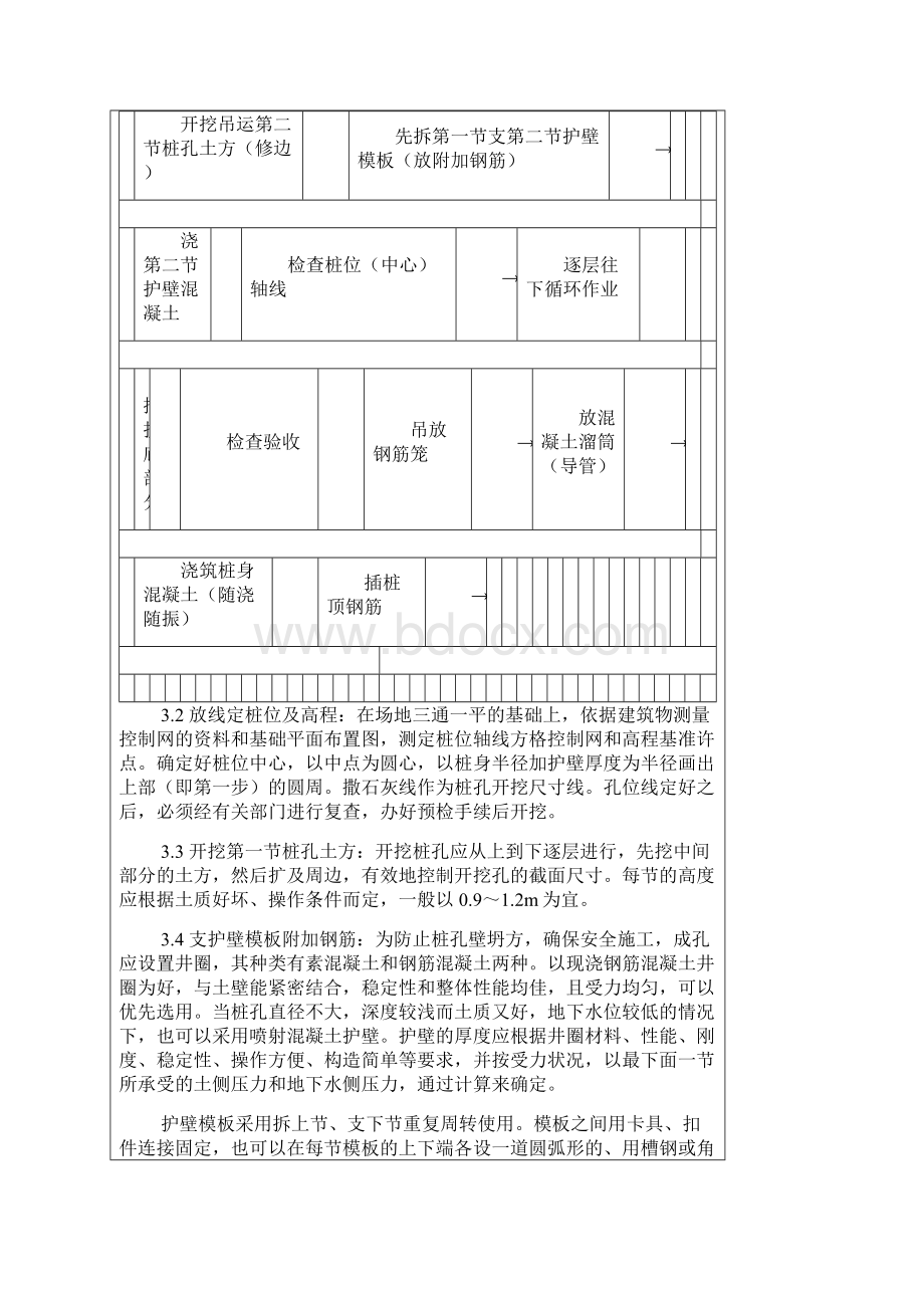 人工成孔灌注桩施工工艺技术交底.docx_第3页