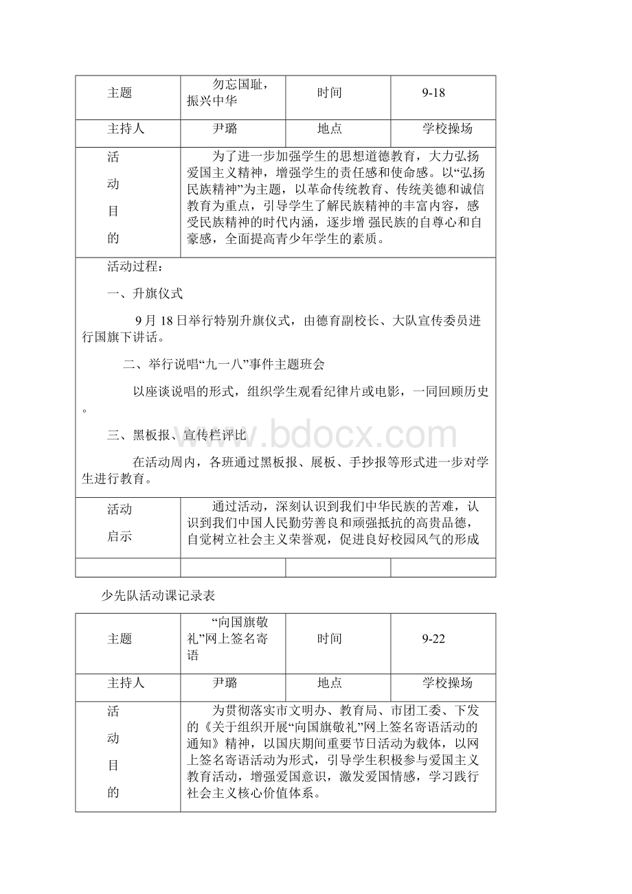 上学期少先队活动记录表Word文档下载推荐.docx_第2页