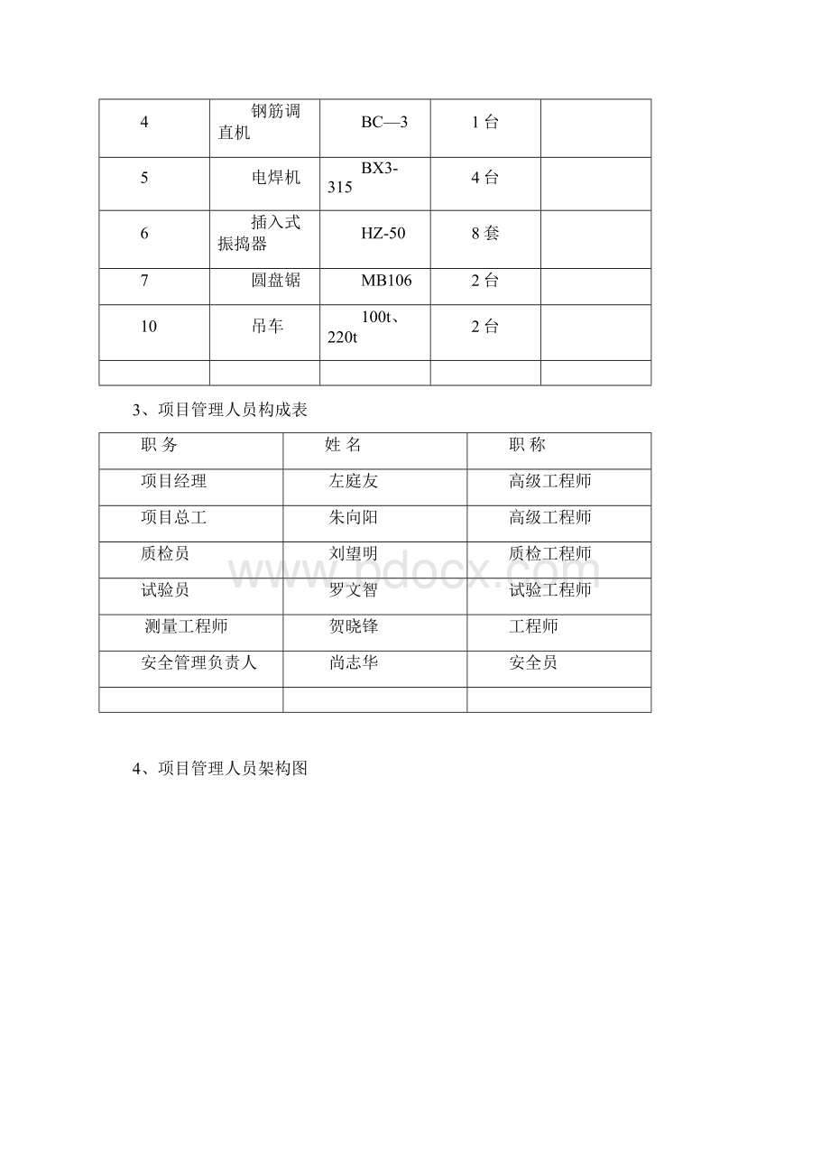 高空作业安全施工方案最新范本模板.docx_第2页