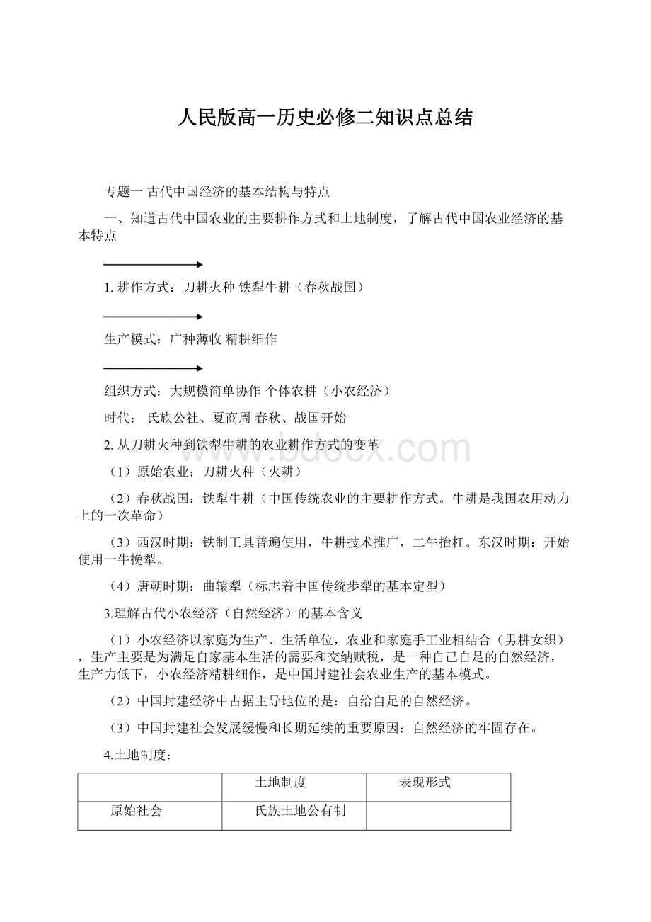 人民版高一历史必修二知识点总结文档格式.docx